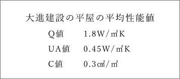 大進建設の平屋の平均性能値