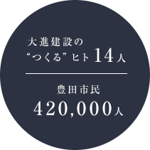 大進建設の “つくる”ヒト14人 豊田市民420,000人