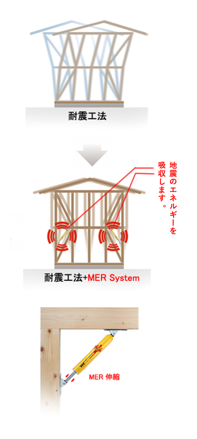 耐震工法 + MER System