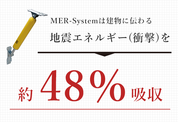 MER-Systemは建物に伝わる地震エネルギー（衝撃）を約48％吸収