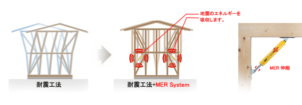 耐震工法 + MER System