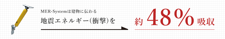 MER-Systemは建物に伝わる地震エネルギー（衝撃）を約48％吸収