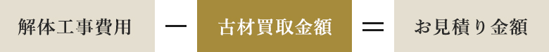 解体工事費用-古材買取金額=お見積もり金額