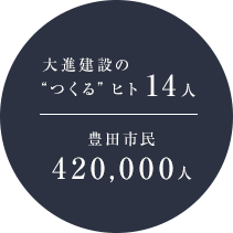 大進建設の“つくる”ヒト14人 豊田市民420,000人